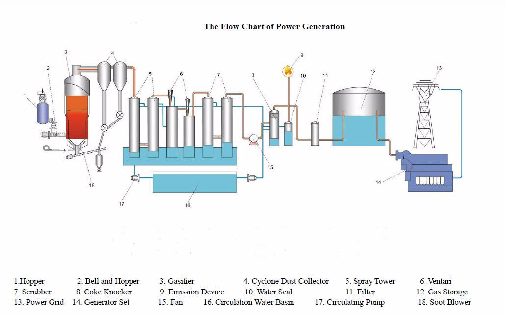 gasifier schematic